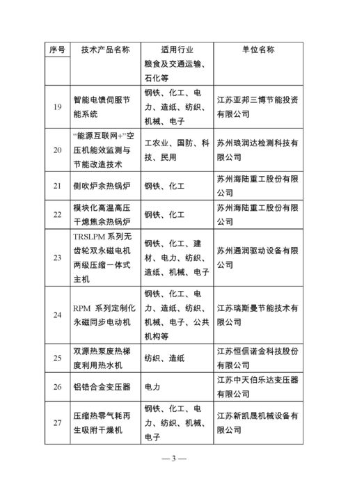 江蘇省首批節能技術產品推廣目錄公告 引領綠色發展，助力節能減排