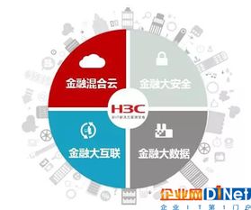 保障業(yè)務永續(xù)，新華三存儲技術創(chuàng)新助力金融數字化轉型